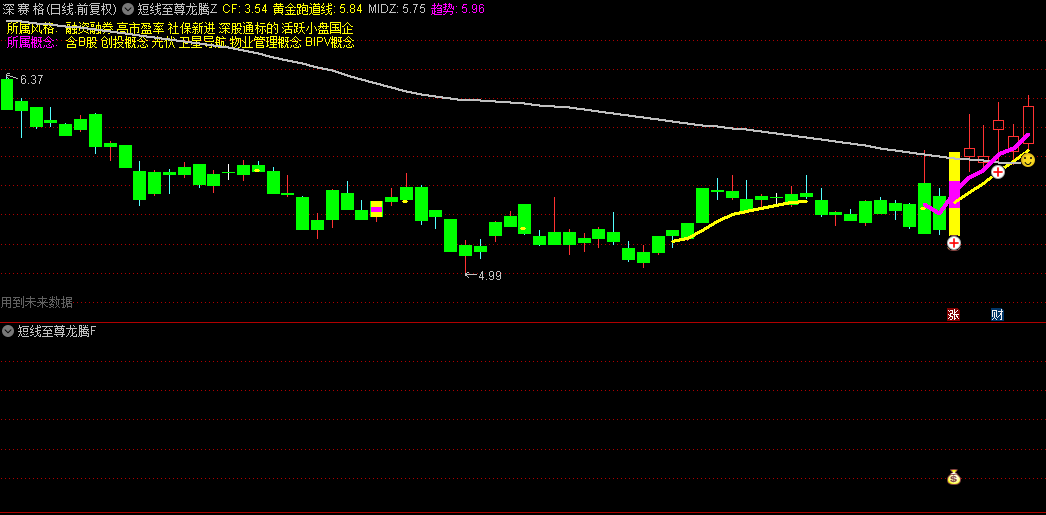 【短线至尊龙腾】主图/副图/选股指标，捕捉至尊妖股，让投资者在短线搏击中如鱼得水！