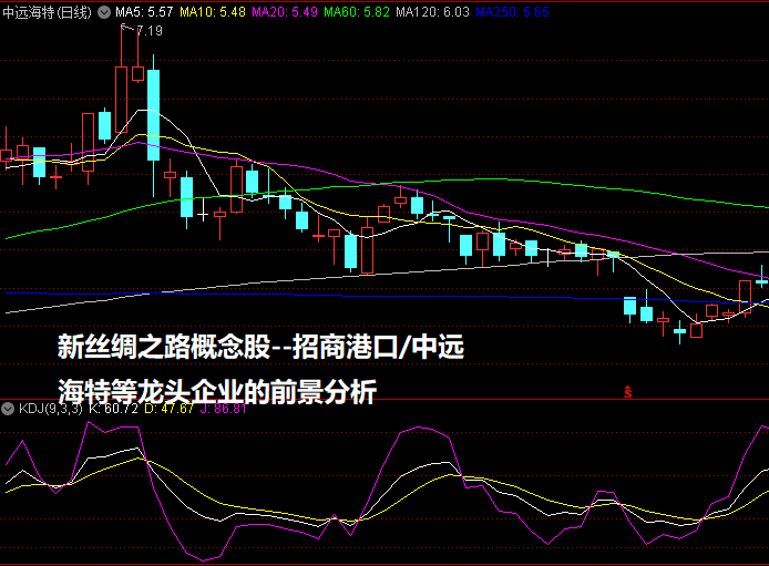 新丝绸之路概念股--招商港口/中远海特等龙头企业的前景分析