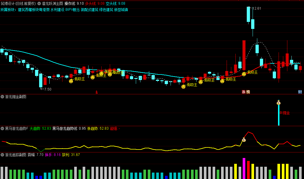 【潜龙跃渊】主图+【游龙追踪】副图/选股指标，低吸掘金潜力个股套装，附详细用法说明！