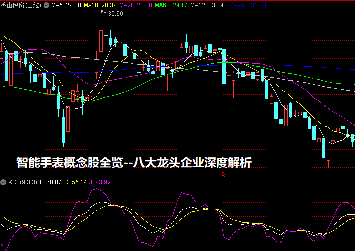 智能手表概念股全览--八大龙头企业深度解析