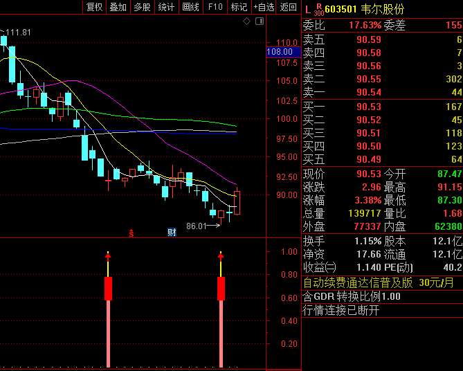 今选【一剑刺底】副图/选股指标，极端行情，吃肉利器，无未来函数！