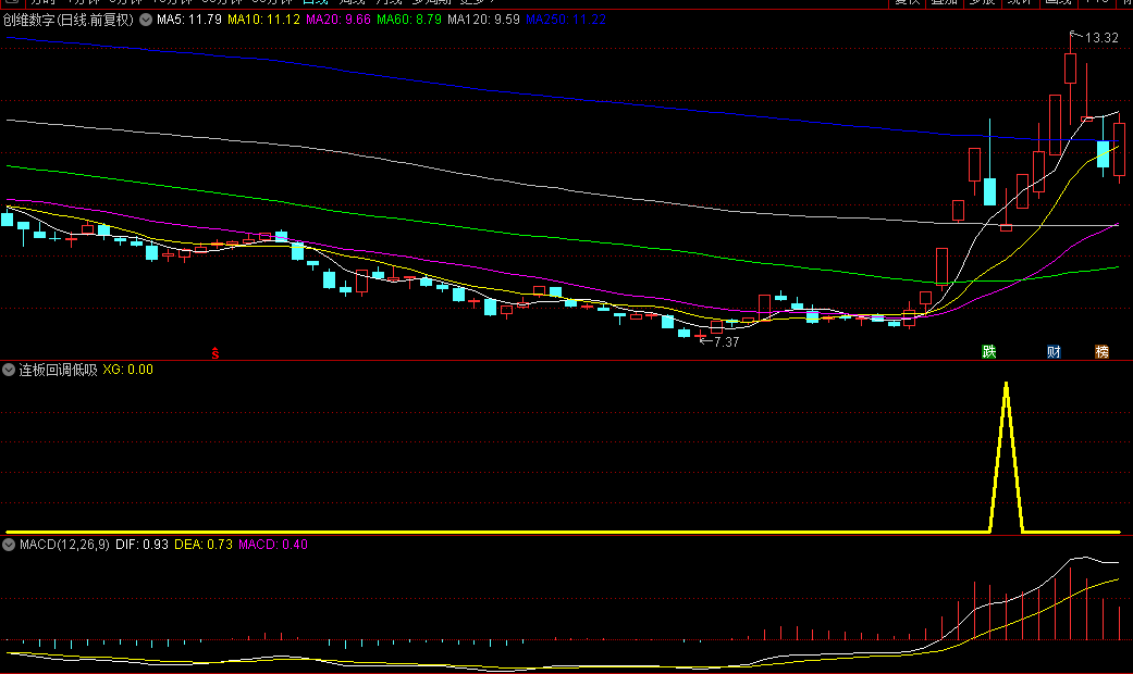 精品【连板回调低吸】副图选股指标，精确锁定妖股回调黄金时机，揭示最佳介入时机助力抄底！