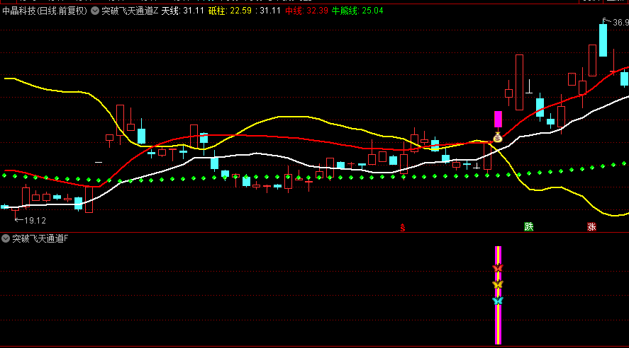 【突破飞天通道】主图/副图/选股指标，精准捕捉通道突破与擒龙良机，引领短线交易者破浪前行！
