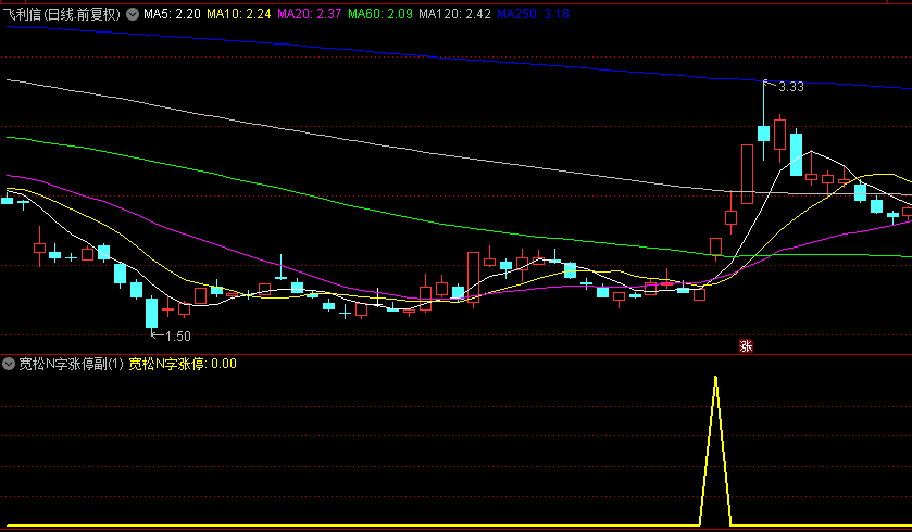 【宽松版N字涨停】副图/选股指标，揭秘妖股牛股启航的经典N型形态，双炮齐鸣的N型涨停！