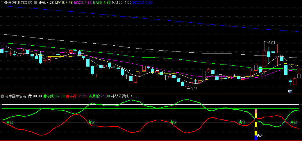 【金牛霸主决策】副图/选股指标，精准捕捉短线波动牛股，金坑拐点，色彩定乾坤！