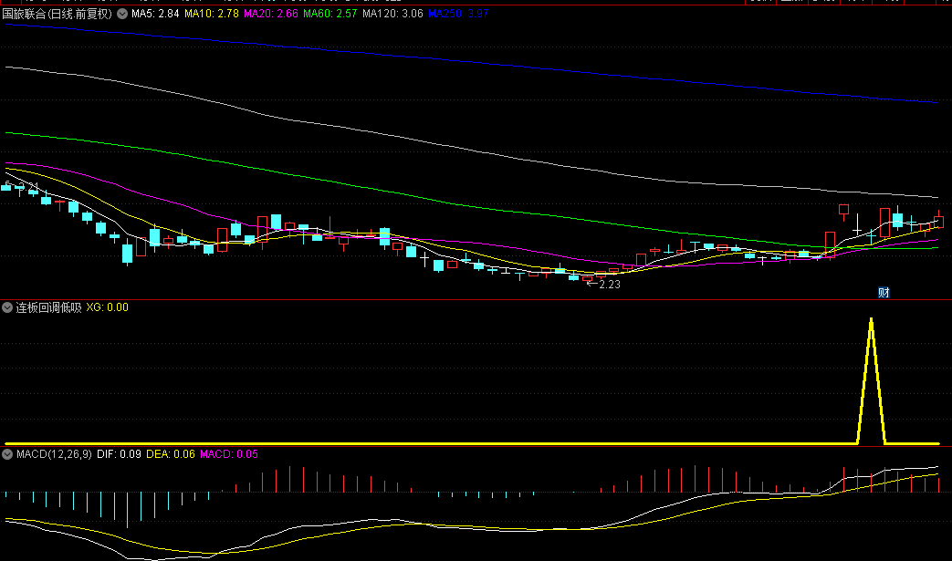 精品【连板回调低吸】副图选股指标，精确锁定妖股回调黄金时机，揭示最佳介入时机助力抄底！