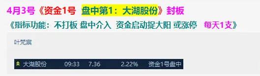 金钻【2024资金1号】主图/副图/选股指标，原创精品，每天盘中主选1支无忧版，基于K线追踪主散因果！