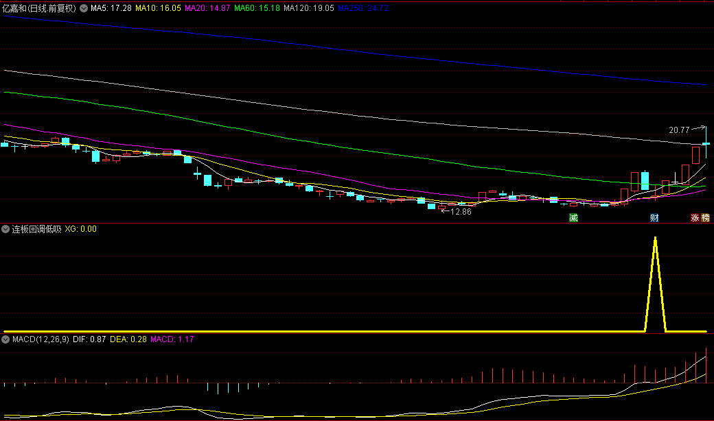 精品【连板回调低吸】副图选股指标，精确锁定妖股回调黄金时机，揭示最佳介入时机助力抄底！