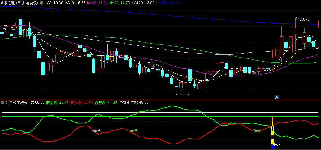 【金牛霸主决策】副图/选股指标，精准捕捉短线波动牛股，金坑拐点，色彩定乾坤！