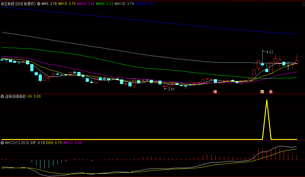 精品【连板回调低吸】副图选股指标，精确锁定妖股回调黄金时机，揭示最佳介入时机助力抄底！