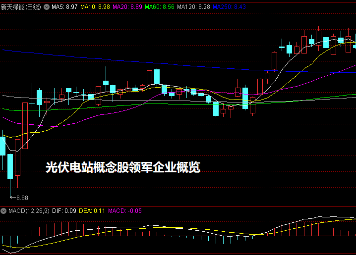 光伏电站概念股领军企业概览