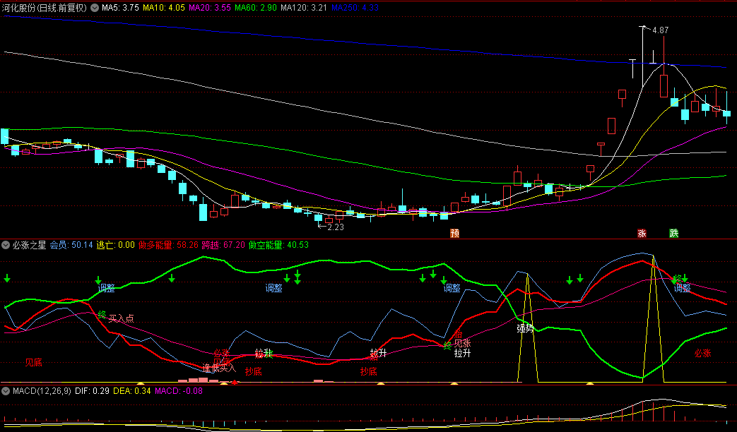 同花顺必涨之星副图指标 机构建仓 主力吸货 买卖波段 源码 效果图