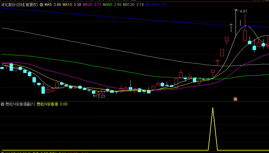 【宽松版N字涨停】副图/选股指标，揭秘妖股牛股启航的经典N型形态，双炮齐鸣的N型涨停！