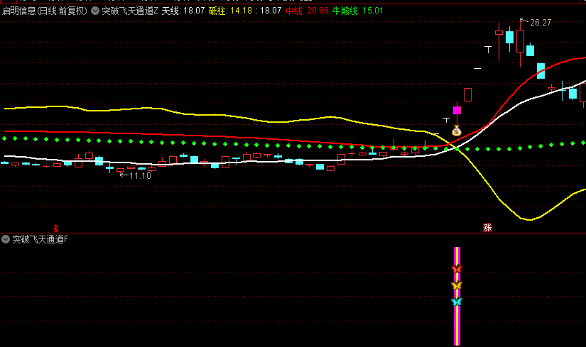 【突破飞天通道】主图/副图/选股指标，精准捕捉通道突破与擒龙良机，引领短线交易者破浪前行！