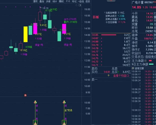 金钻【2024资金1号】主图/副图/选股指标，原创精品，每天盘中主选1支无忧版，基于K线追踪主散因果！