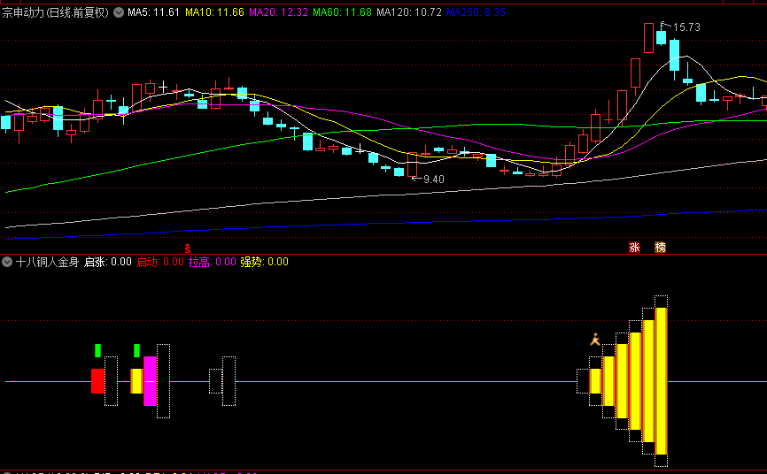 精选【十八铜人金身】幅图+选股指标，铜人出现，是进场时机，吃掉妖股主升浪的全身！
