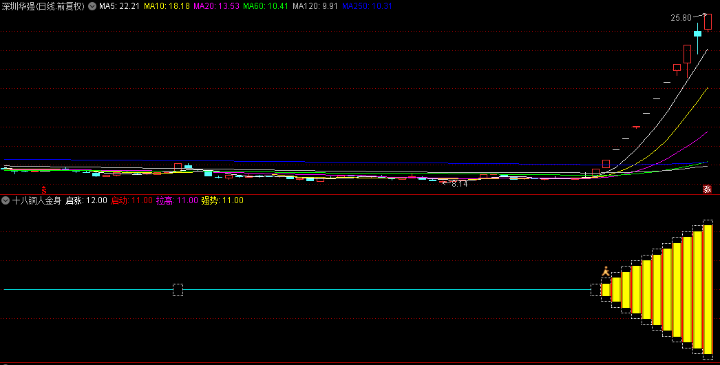 精选【十八铜人金身】幅图+选股指标，铜人出现，是进场时机，吃掉妖股主升浪的全身！