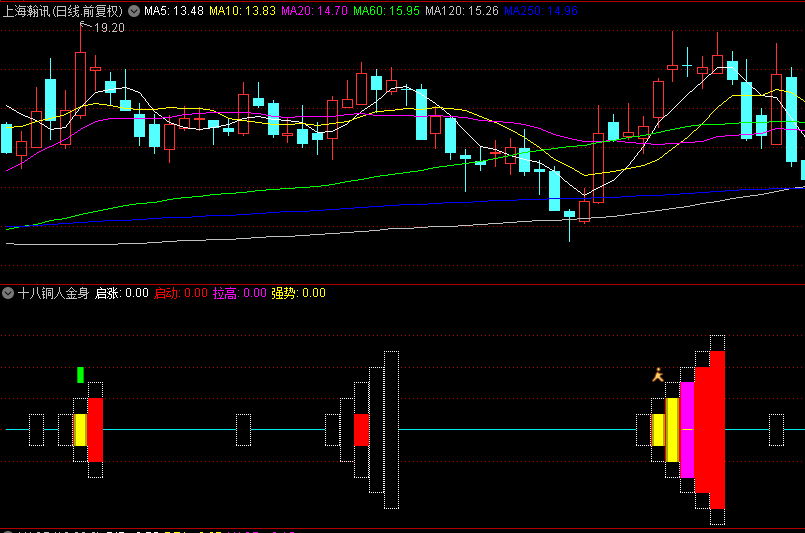 精选【十八铜人金身】幅图+选股指标，铜人出现，是进场时机，吃掉妖股主升浪的全身！