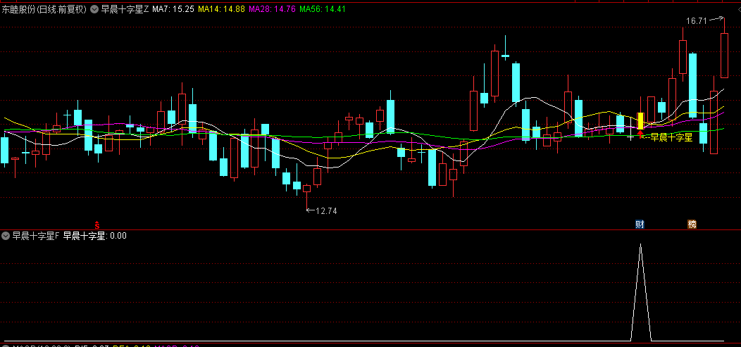 干货【早晨十字星】主图/副图/选股指标，均线反转精髓，悟透后高抛低吸轻而易举！