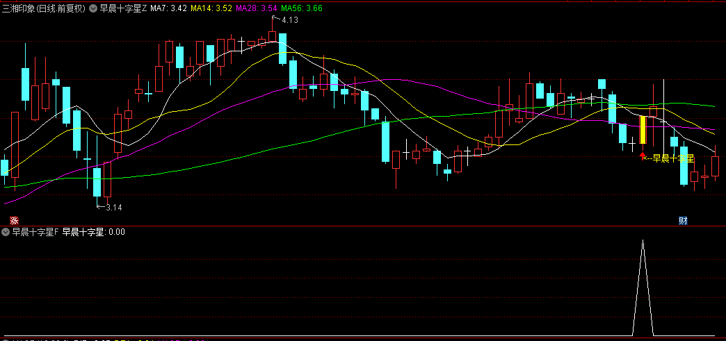 干货【早晨十字星】主图/副图/选股指标，均线反转精髓，悟透后高抛低吸轻而易举！