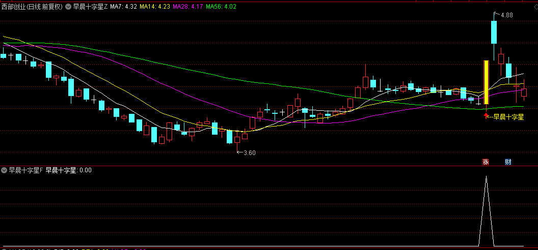 干货【早晨十字星】主图/副图/选股指标，均线反转精髓，悟透后高抛低吸轻而易举！