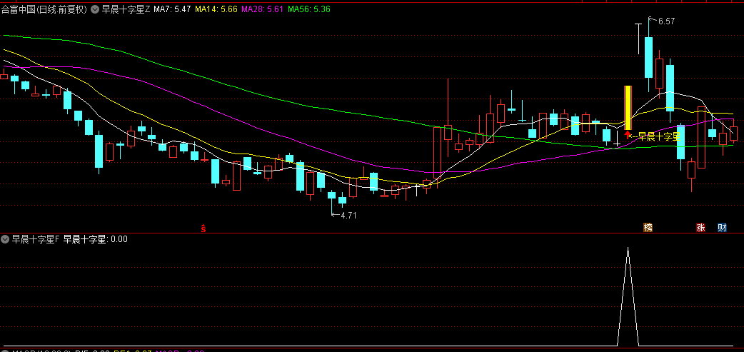 干货【早晨十字星】主图/副图/选股指标，均线反转精髓，悟透后高抛低吸轻而易举！