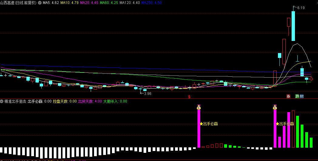 【精准出手狙击】副图叠加选股指标，出手必赢是首控信号，一击必中，妖股捕捉神器来袭！