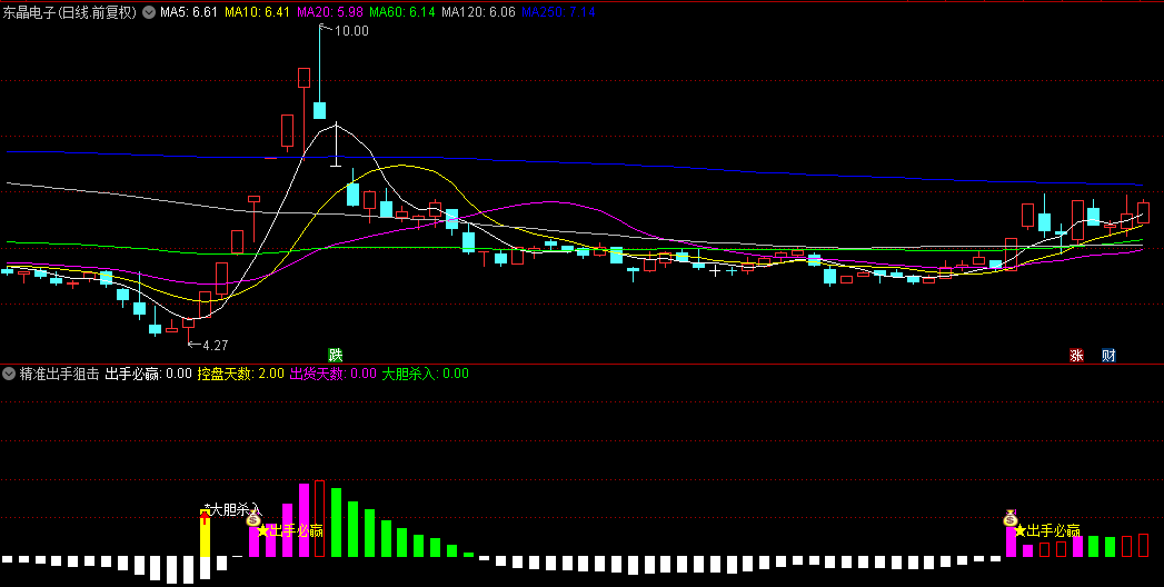 【精准出手狙击】副图叠加选股指标，出手必赢是首控信号，一击必中，妖股捕捉神器来袭！