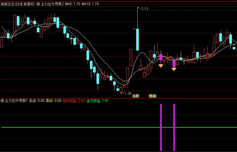 通达信【主力拉升寻黑马】套装指标，让你紧跟主力拉升脚步！