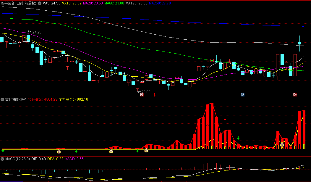 【量化捕捉强势股】副图指标，洞悉个股潜力，关键在于追踪拉升动力！