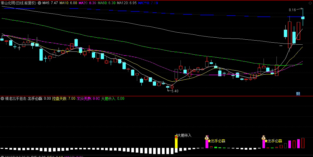 【精准出手狙击】副图叠加选股指标，出手必赢是首控信号，一击必中，妖股捕捉神器来袭！