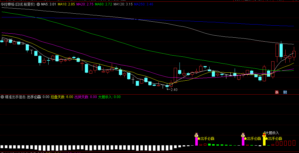 【精准出手狙击】副图叠加选股指标，出手必赢是首控信号，一击必中，妖股捕捉神器来袭！