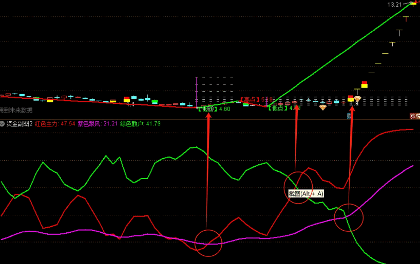 买在起涨前【资金副图2】指标，本指标解密不挑票，好不好用，直接看近期最牛连板票！