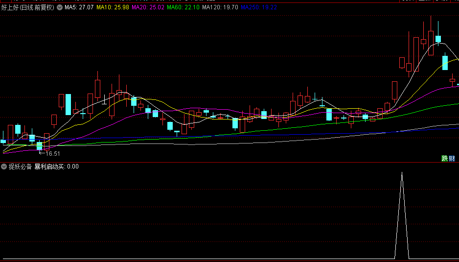 【捉妖必备】暴利启动买副图+选股指标，源码无未来，妖股爆发拉升必关注！