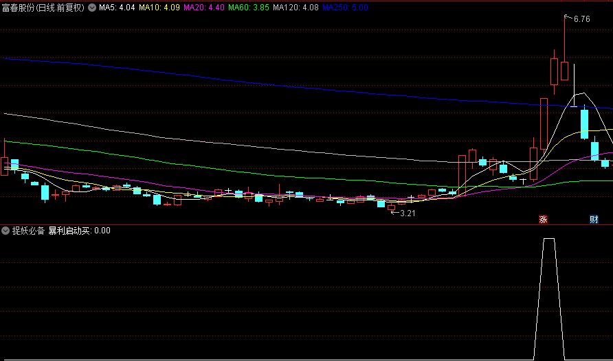 【捉妖必备】暴利启动买副图+选股指标，源码无未来，妖股爆发拉升必关注！