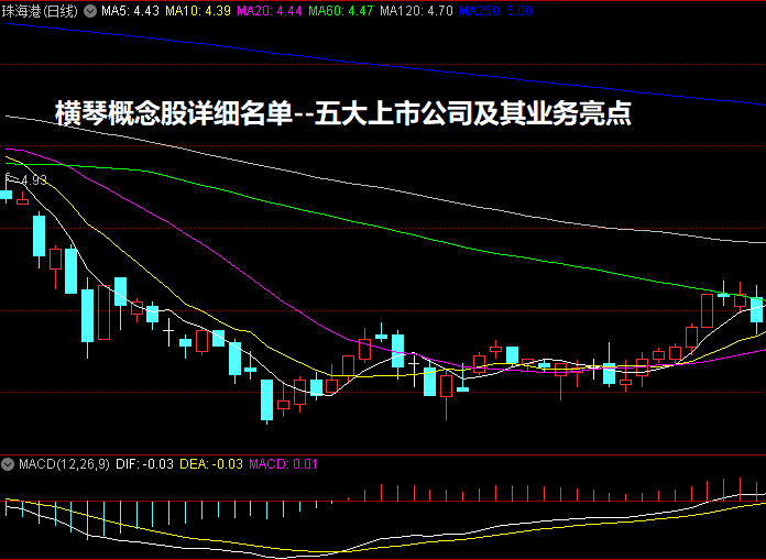 横琴概念股详细名单--五大上市公司及其业务亮点