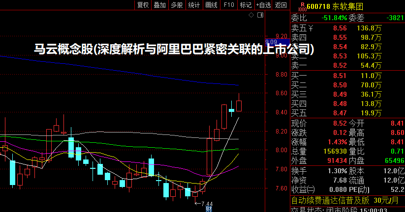 马云概念股(深度解析与阿里巴巴紧密关联的上市公司)