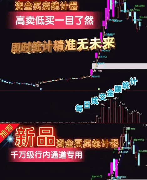 花300元购买的【净买资金】主图指标，机构通道净买卖资金统计占比，精品资金指标，无未来函数！