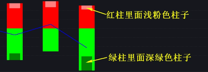 通达信【龙虎榜资金】副图指标修订版，把机构资金和游资资金分开统计！