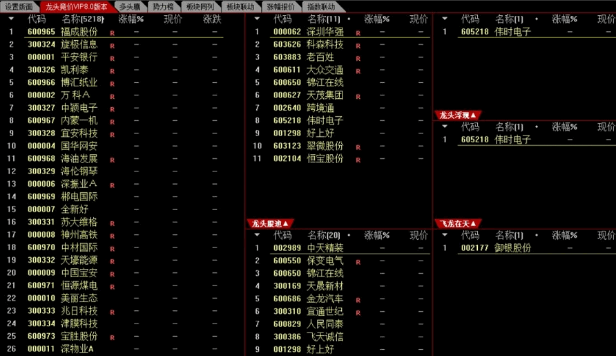 精心打造的【龙头竞价8.0】竞价专用系统指标，快速精准的评估，锁定龙头前四名，飞龙在天和首板！