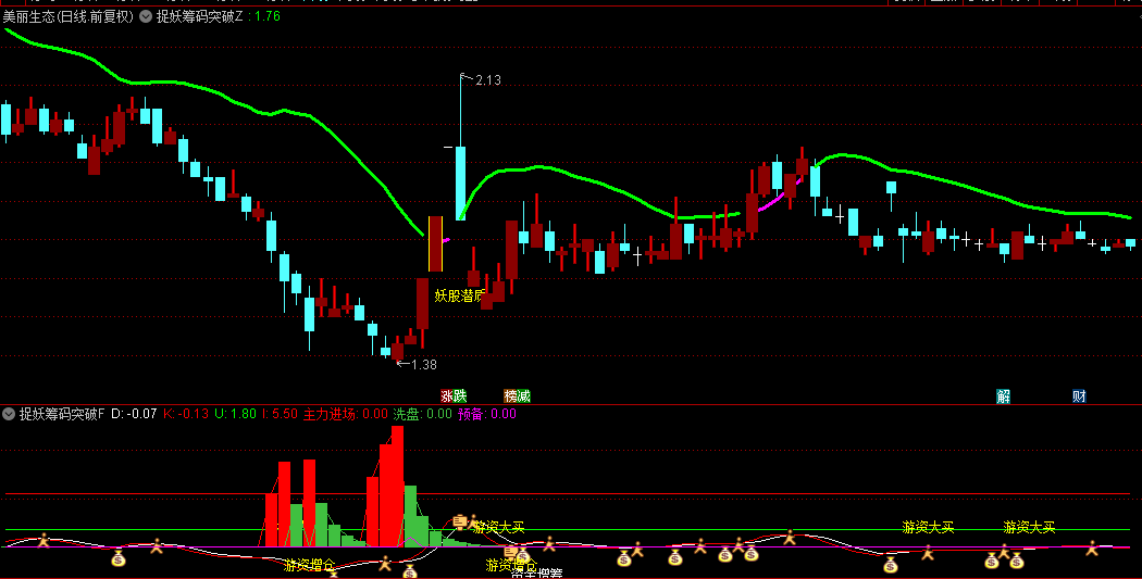 【捉妖筹码放量突破】主图和副图指标，筹码放量突破捉妖，适合高风险连板交易者使用！