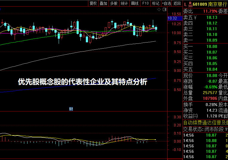 优先股概念股的代表性企业及其特点分析