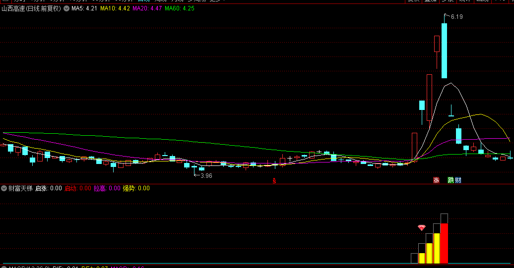 通达信【财富天梯】幅图+选股指标，增强了捕捉主升浪的准确性，游资内部自用指标流出！