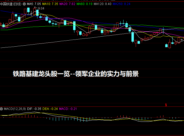 铁路基建龙头股一览--领军企业的实力与前景