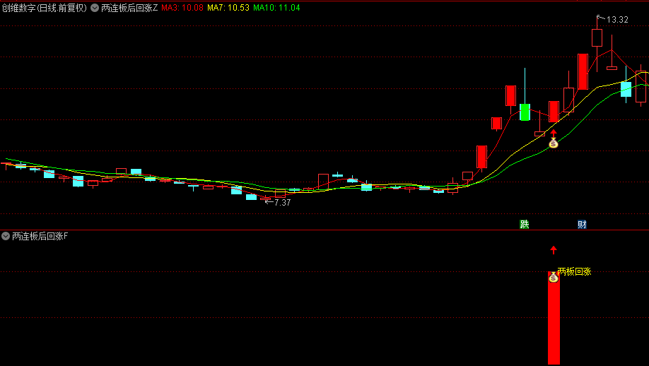 今选【两连板后回涨】主图/副图/选股指标，识别连续两日涨停后的回调窗口，涨停板后出信号！