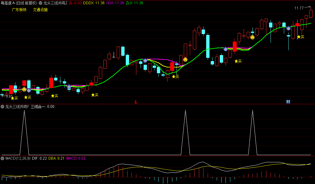 【龙头三线共鸣】主图/副图/选股指标，三线汇聚共振，精准捕捉龙头崛起！