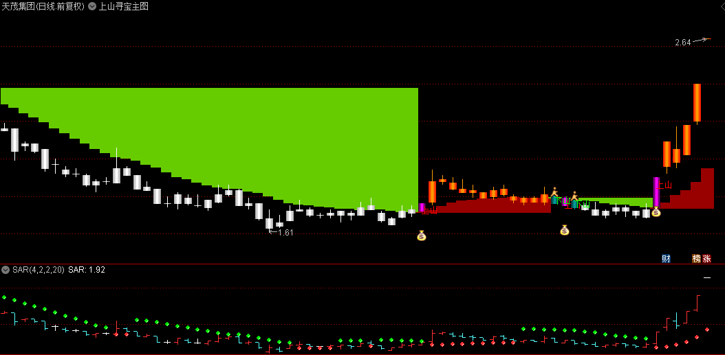 【简单优化，希望大家继续优化】上山寻宝主图/选股指标，突破基准，抓住上车机会！