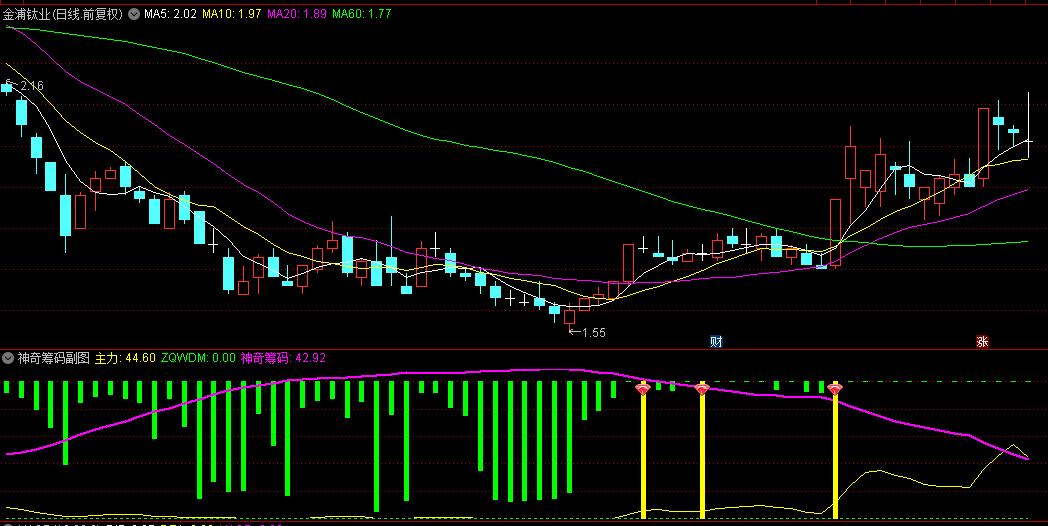 【神奇筹码】副图/选股指标，出现黄柱红钻石信号，表示主力进场！