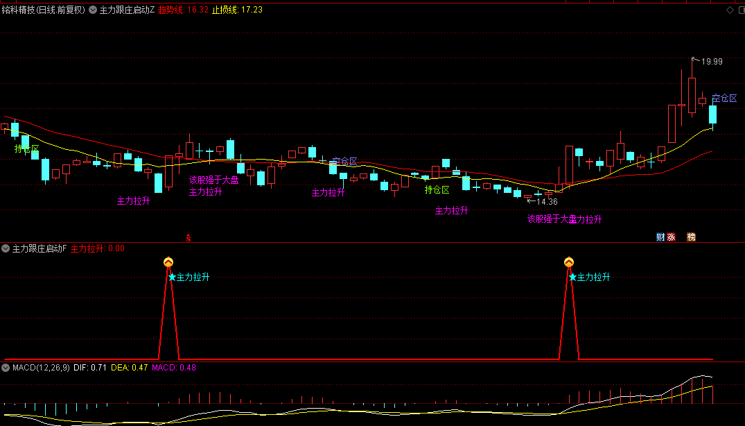 今选【龙头跟庄启程】主图/副图/选股指标，主力筹码跃升平台之上，跟庄捕龙信号清晰呈现！