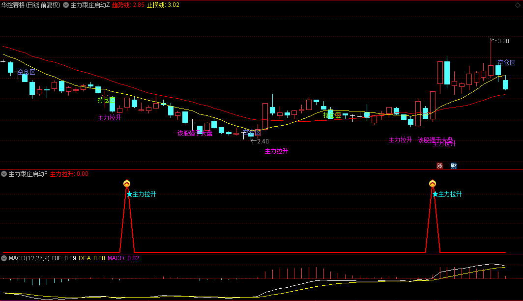 今选【龙头跟庄启程】主图/副图/选股指标，主力筹码跃升平台之上，跟庄捕龙信号清晰呈现！